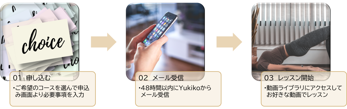 申し込む
メール受信
レッスン開始